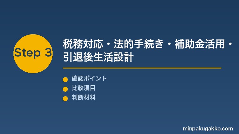 Step 3 税務・法的手続き・補助金・引退後設計