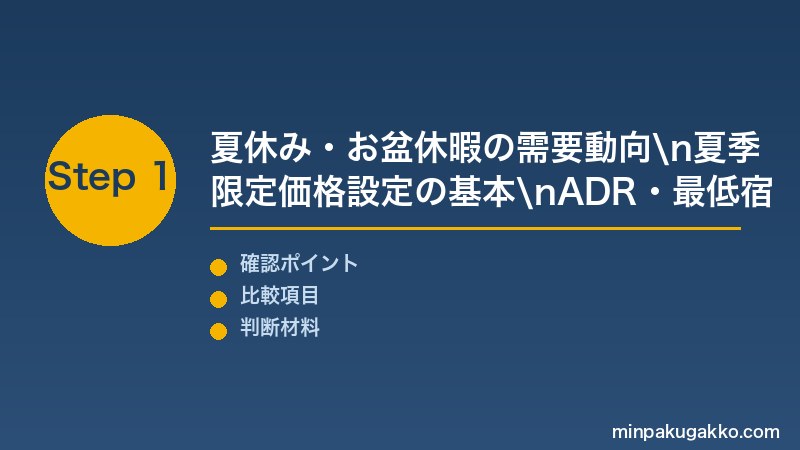 民泊サマーステイ Step1 夏休み・お盆休暇の需要動向・夏季限定価格設定の基本を把握する