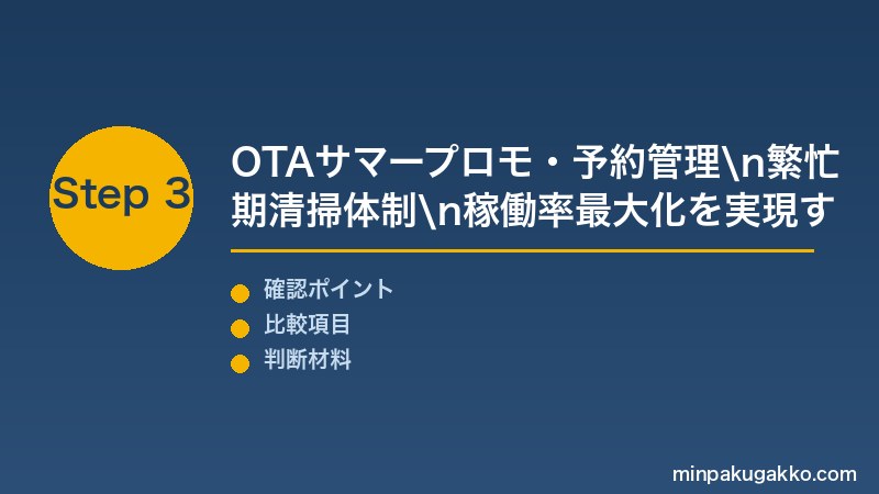 民泊サマーステイ Step3 OTA夏季プロモーション・予約管理・繁忙期清掃体制で稼働率最大化を実現する