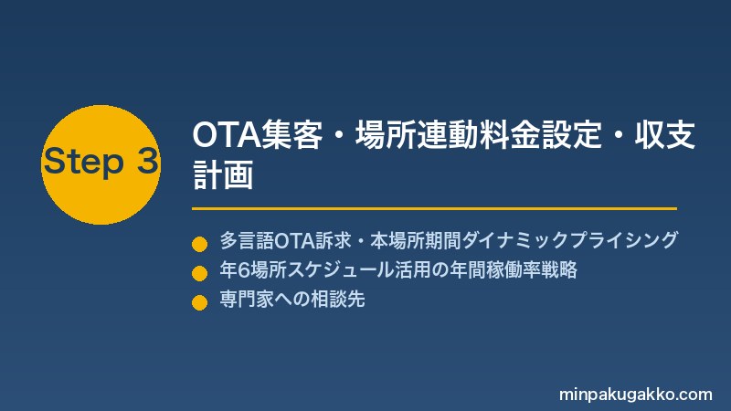 minpaku-sumo-experience-2026 Step3 OTA集客・場所連動料金設定・収支計画