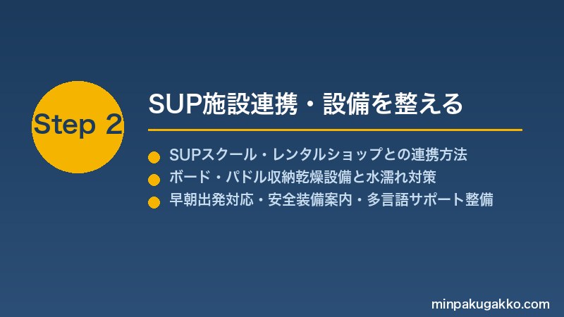 minpaku-sup-paddleboard-2026 Step2 SUP施設連携・設備を整える