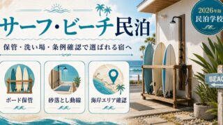 サーフ・ビーチ民泊のボード保管、砂落とし動線、海岸エリア確認を整理した図