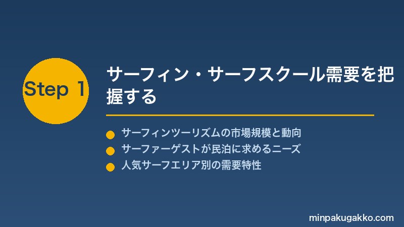 minpaku-surfing-lesson-2026 Step1 サーフィン・サーフスクール需要を把握する