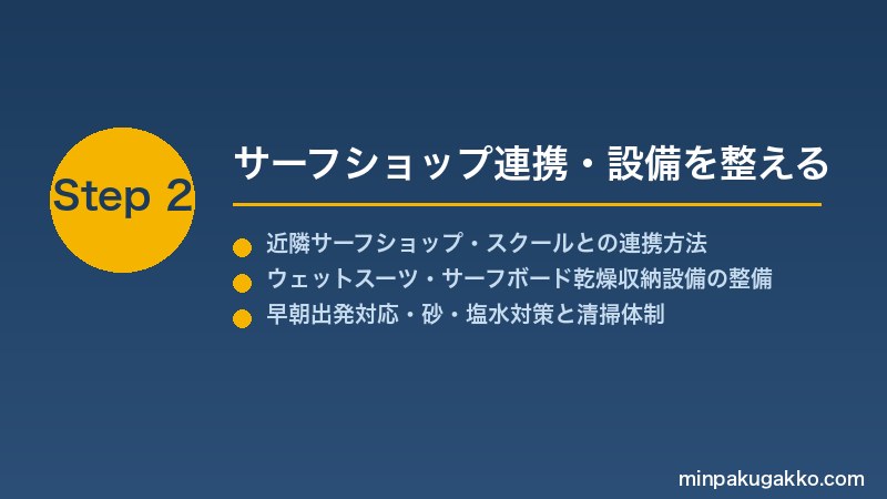 minpaku-surfing-lesson-2026 Step2 サーフショップ連携・設備を整える