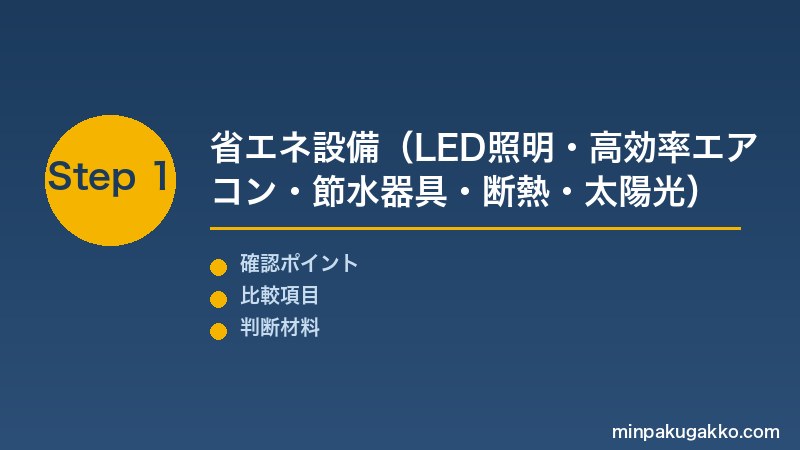 Step 1 省エネ設備整備