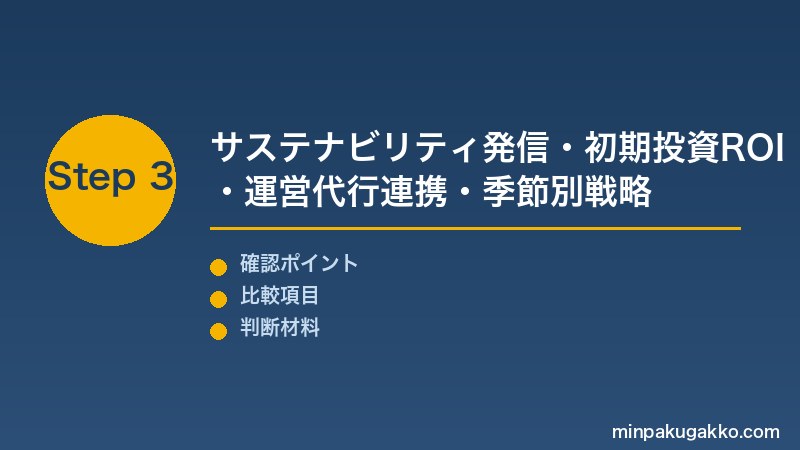Step 3 発信・ROI・運営代行連携