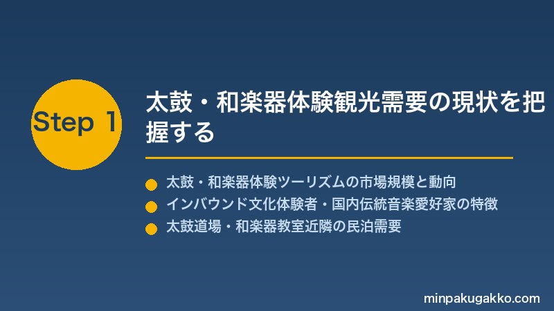 minpaku-taiko-wazoku-2026 Step1 太鼓・和楽器体験観光需要の現状を把握する