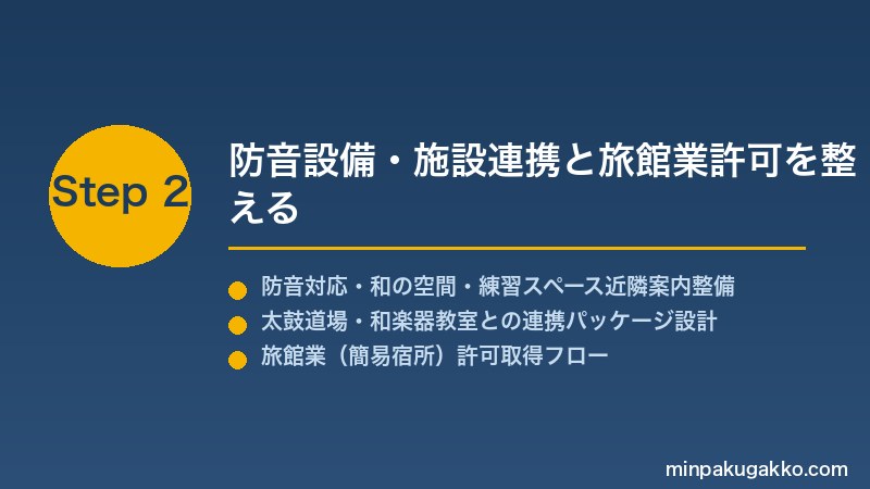 minpaku-taiko-wazoku-2026 Step2 防音設備・施設連携と旅館業許可を整える