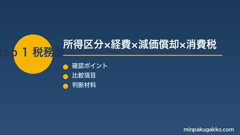 Step 1 民泊事業の税務論点と業務範囲