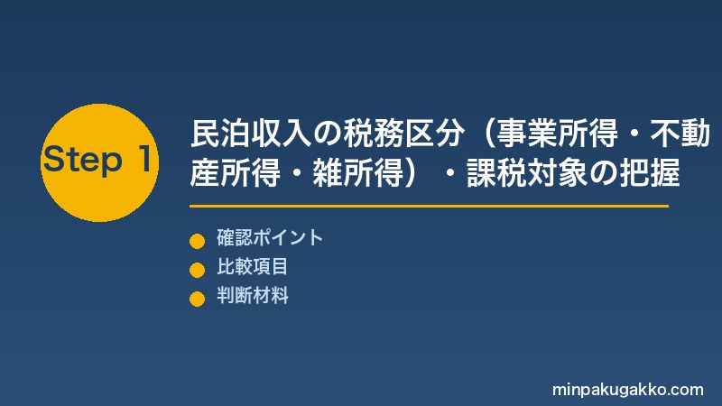 民泊税金 Step1 民泊収入の税務区分（事業所得・不動産所得・雑所得）・課税対象の把握