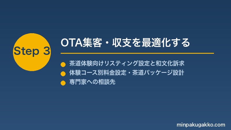 minpaku-tea-ceremony-chado-2026 Step3 OTA集客・収支を最適化する