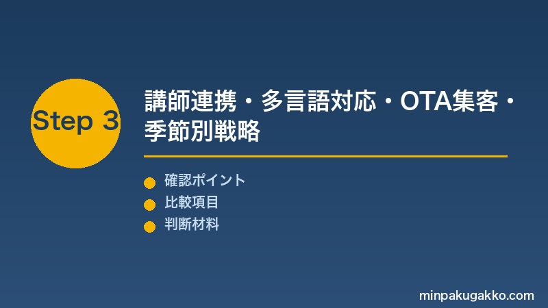 Step 3 講師連携・多言語対応・集客戦略