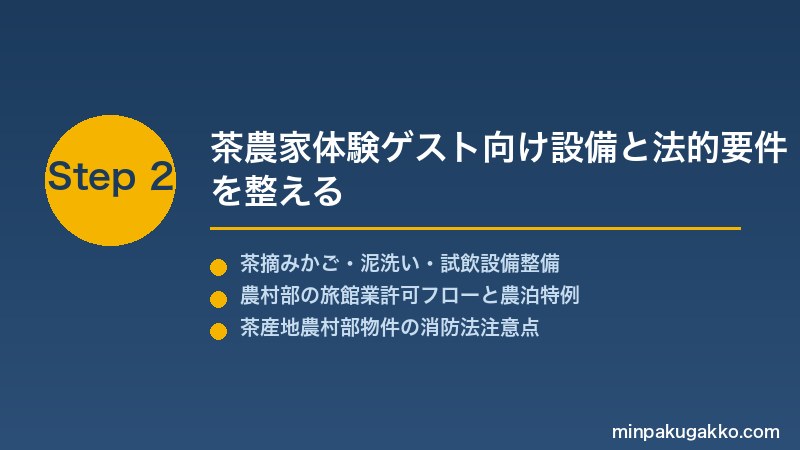 minpaku-tea-plantation-2026 Step2 茶農家体験ゲスト向け設備と法的要件を整える