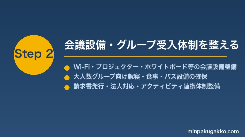 minpaku-team-building-2026 Step2 会議設備・グループ受入体制を整える