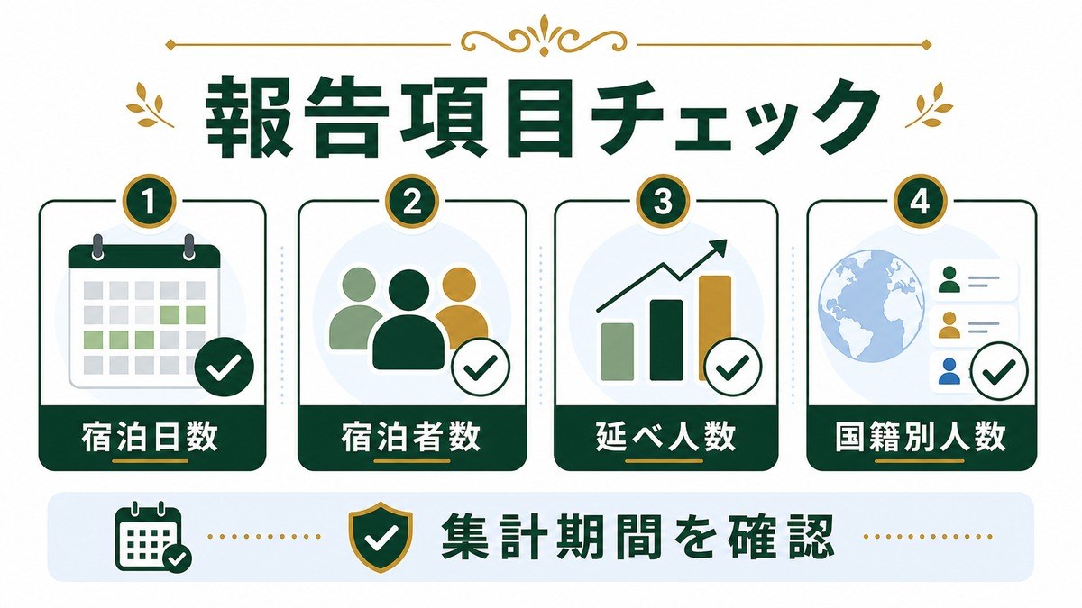 民泊定期報告の報告項目を宿泊日数、宿泊者数、延べ人数、国籍別人数で示した図