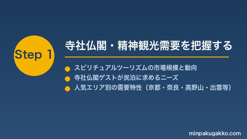 minpaku-temple-shrine-2026 Step1 寺社仏閣・精神観光需要を把握する