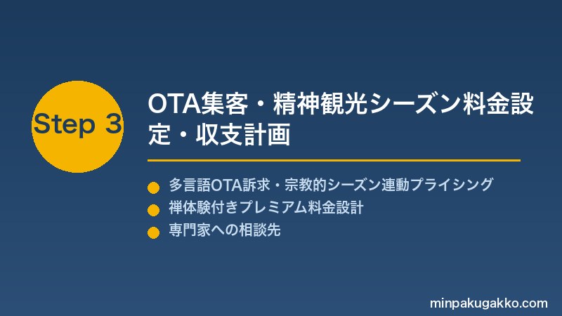 minpaku-temple-stay-shukubo-2026 Step3 OTA集客・精神観光シーズン料金設定・収支計画