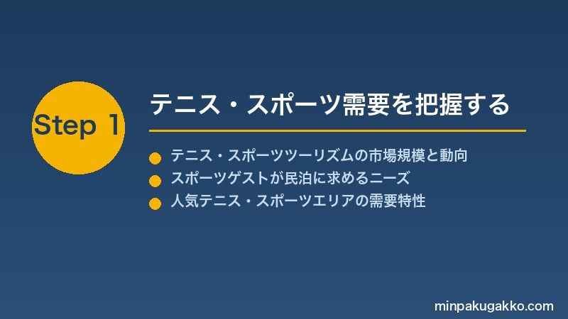 minpaku-tennis-sports-2026 Step1 テニス・スポーツ需要を把握する