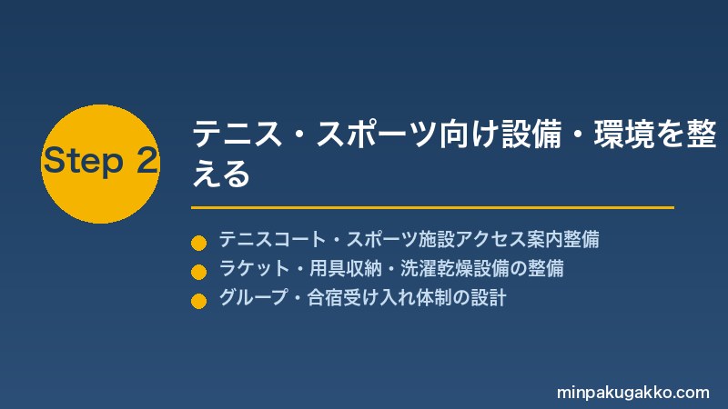 minpaku-tennis-sports-2026 Step2 テニス・スポーツ向け設備・環境を整える