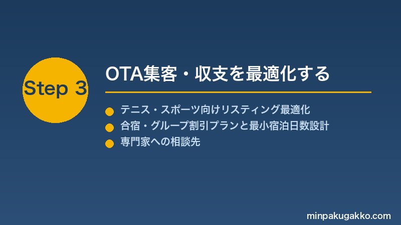 minpaku-tennis-sports-2026 Step3 OTA集客・収支を最適化する
