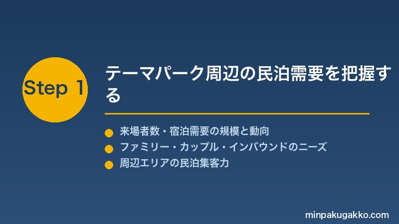 minpaku-theme-park-adjacent-2026 Step1 テーマパーク周辺の民泊需要を把握する