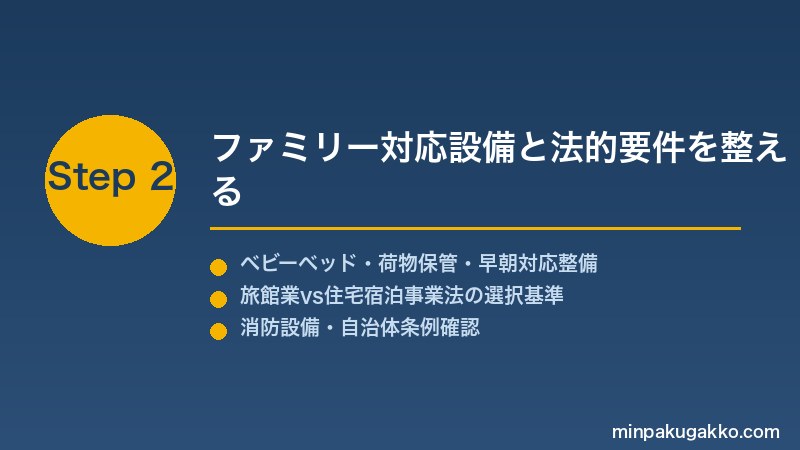 minpaku-theme-park-adjacent-2026 Step2 ファミリー対応設備と法的要件を整える