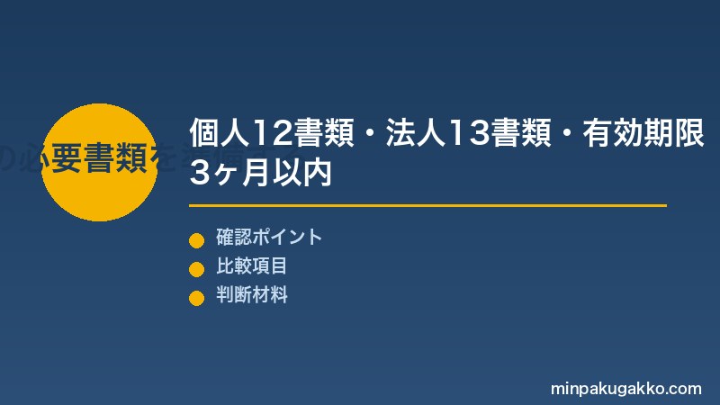 届出申請 Step1 届出前の必要書類を準備する
