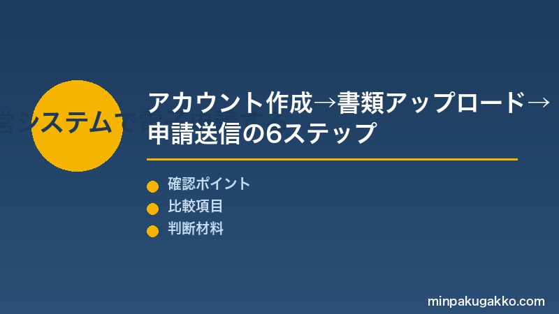 届出申請 Step2 民泊制度運営システムで電子申請する