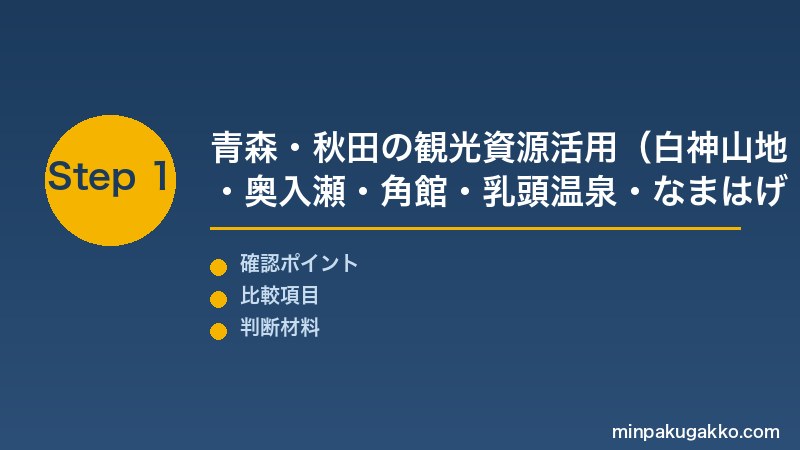 Step 1 青森・秋田の観光資源活用