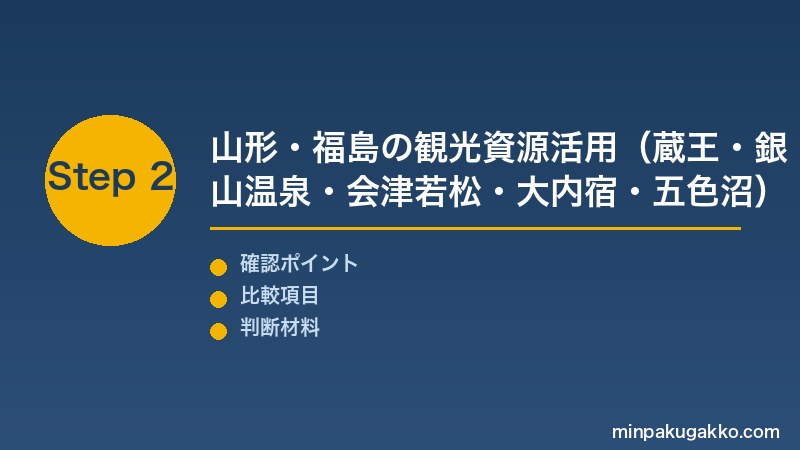 Step 2 山形・福島の観光資源活用