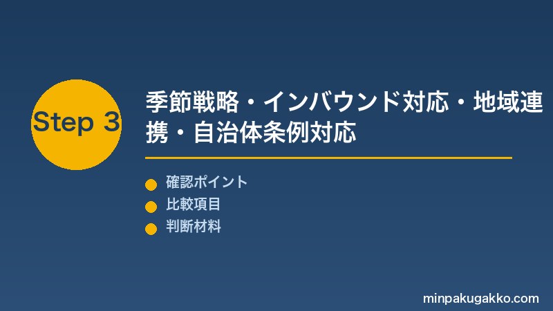 Step 3 季節戦略・インバウンド・地域連携