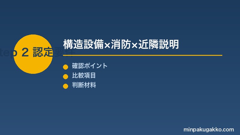 Step 2 認定要件と申請手続き