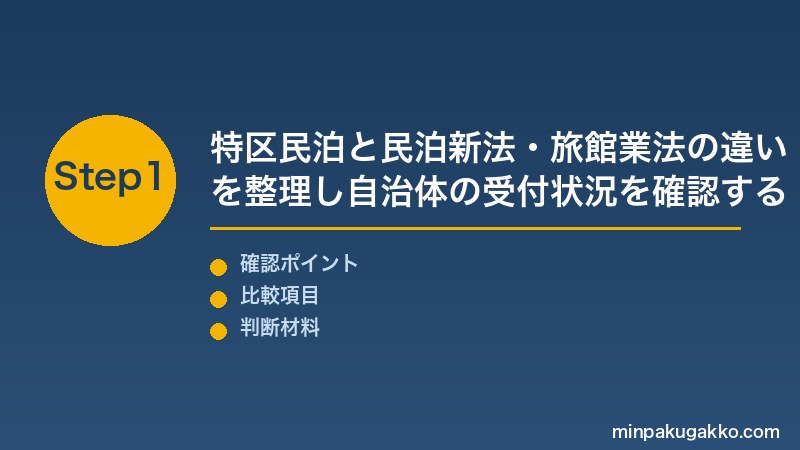 特区民泊 Step1 特区民泊と民泊新法・旅館業法の違いを整理し自治体の受付状況を確認する