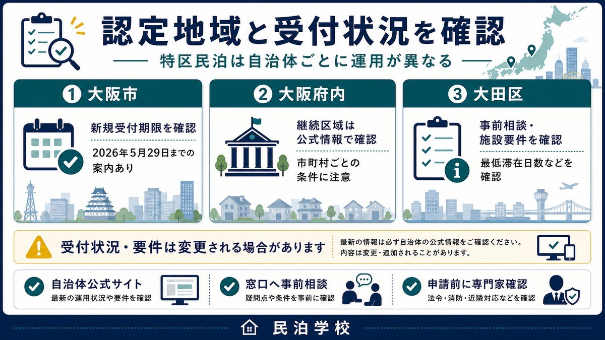 特区民泊 認定地域 受付状況 公式確認 Image2完成デザイン