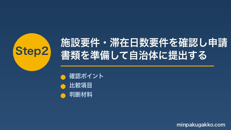 特区民泊 Step2 施設要件・滞在日数要件を確認し申請書類を準備して自治体に提出する