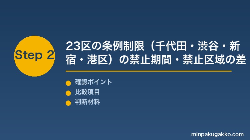 東京都民泊 Step2 23区の条例制限(千代田区令和8年7月施行・渋谷区令和8年3月改正・新宿区・港区)の禁止期間・禁止区域を比較する