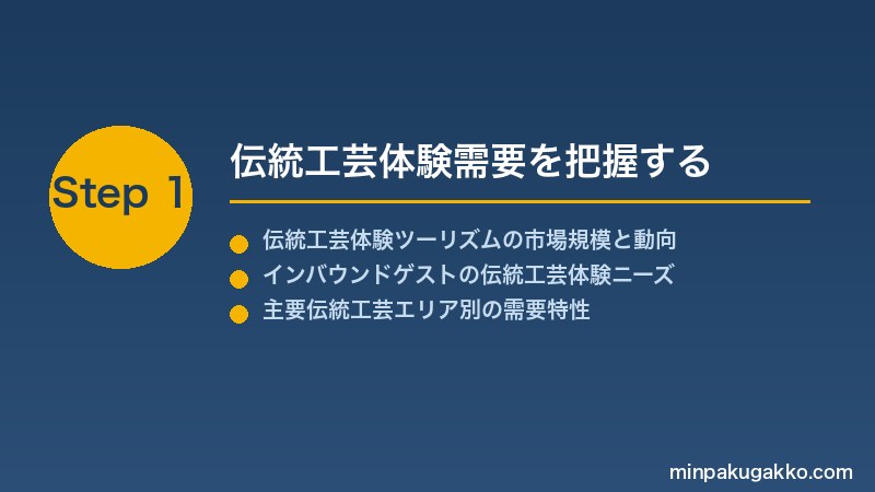 minpaku-traditional-craft-2026 Step1 伝統工芸体験需要を把握する