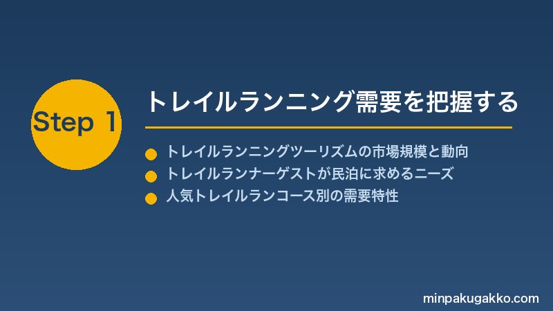 minpaku-trail-running-2026 Step1 トレイルランニング需要を把握する