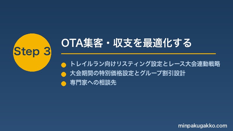 minpaku-trail-running-2026 Step3 OTA集客・収支を最適化する