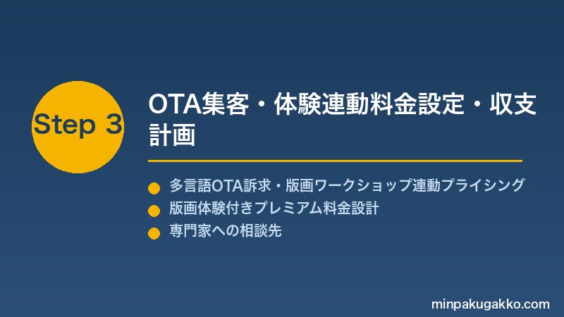 minpaku-ukiyo-e-woodblock-2026 Step3 OTA集客・体験連動料金設定・収支計画