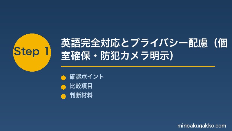 Step 1 英語完全対応とプライバシー配慮