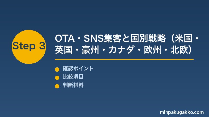 Step 3 OTA・SNS集客と国別戦略