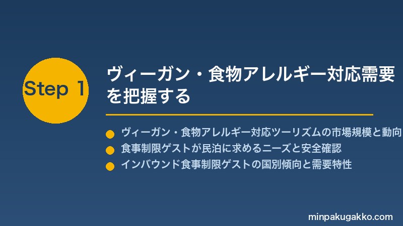 minpaku-vegan-allergy-food-2026 Step1 ヴィーガン・食物アレルギー対応需要を把握する