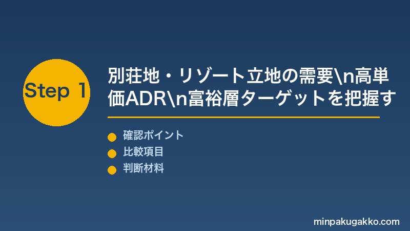 民泊ヴィラ別荘 Step1 別荘地・リゾート立地の需要・高単価ADR・富裕層ターゲットを把握する
