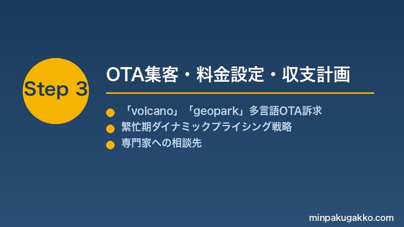 minpaku-volcano-nature-2026 Step3 OTA集客・料金設定・収支計画