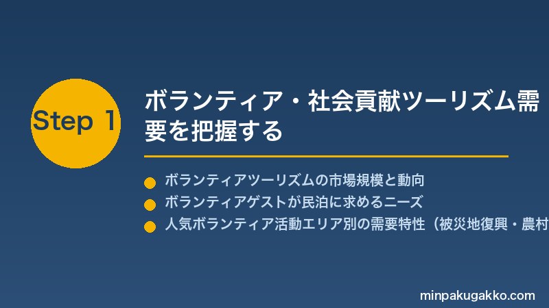 minpaku-volunteer-tourism-2026 Step1 ボランティア・社会貢献ツーリズム需要を把握する