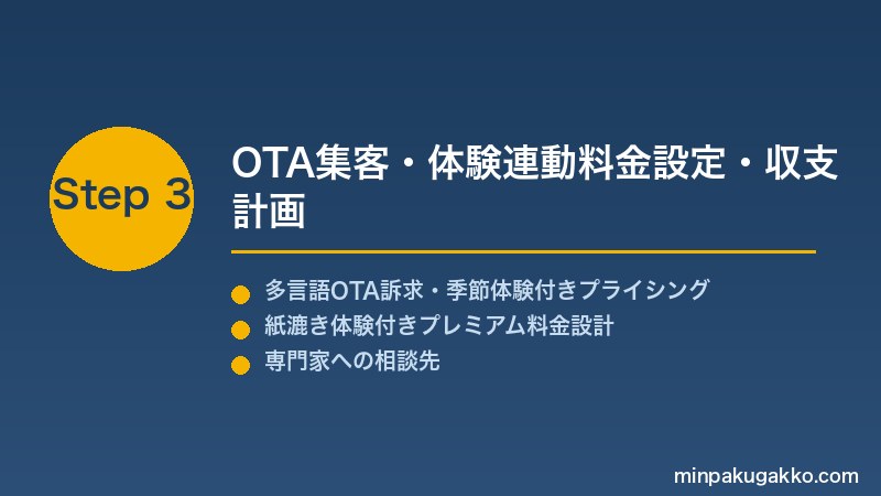 minpaku-washi-papermaking-2026 Step3 OTA集客・体験連動料金設定・収支計画