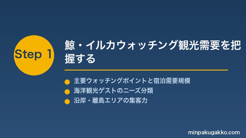 minpaku-whale-dolphin-watch-2026 Step1 鯨・イルカウォッチング観光需要を把握する
