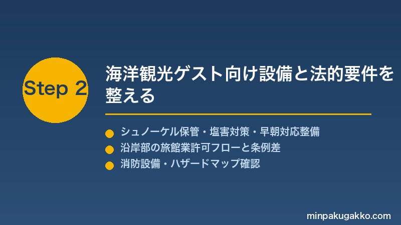 minpaku-whale-dolphin-watch-2026 Step2 海洋観光ゲスト向け設備と法的要件を整える