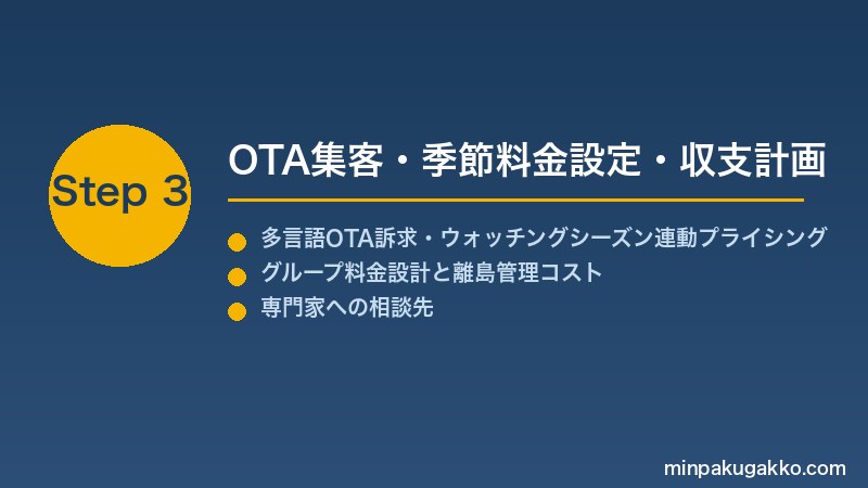 minpaku-whale-dolphin-watch-2026 Step3 OTA集客・季節料金設定・収支計画